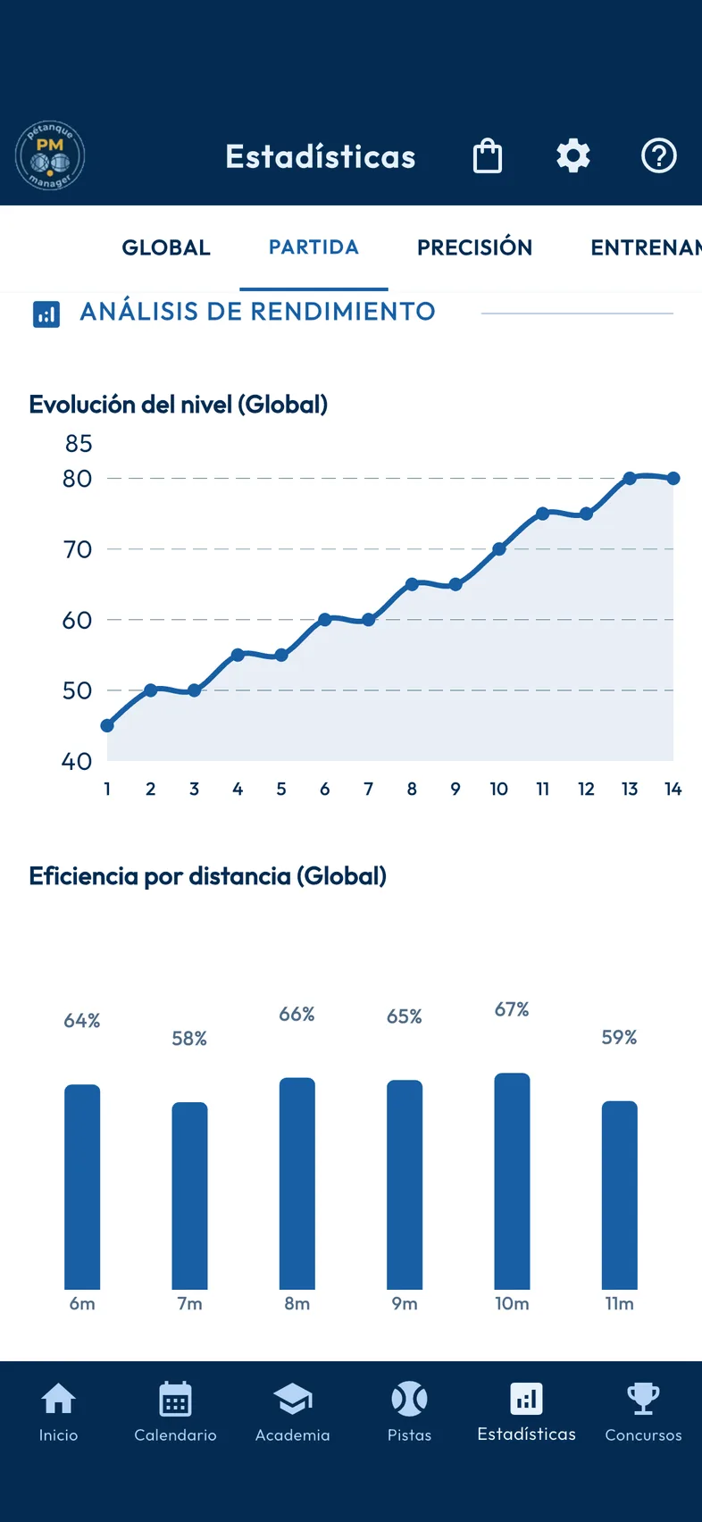 Gráficos de evolución de Pétanque Manager