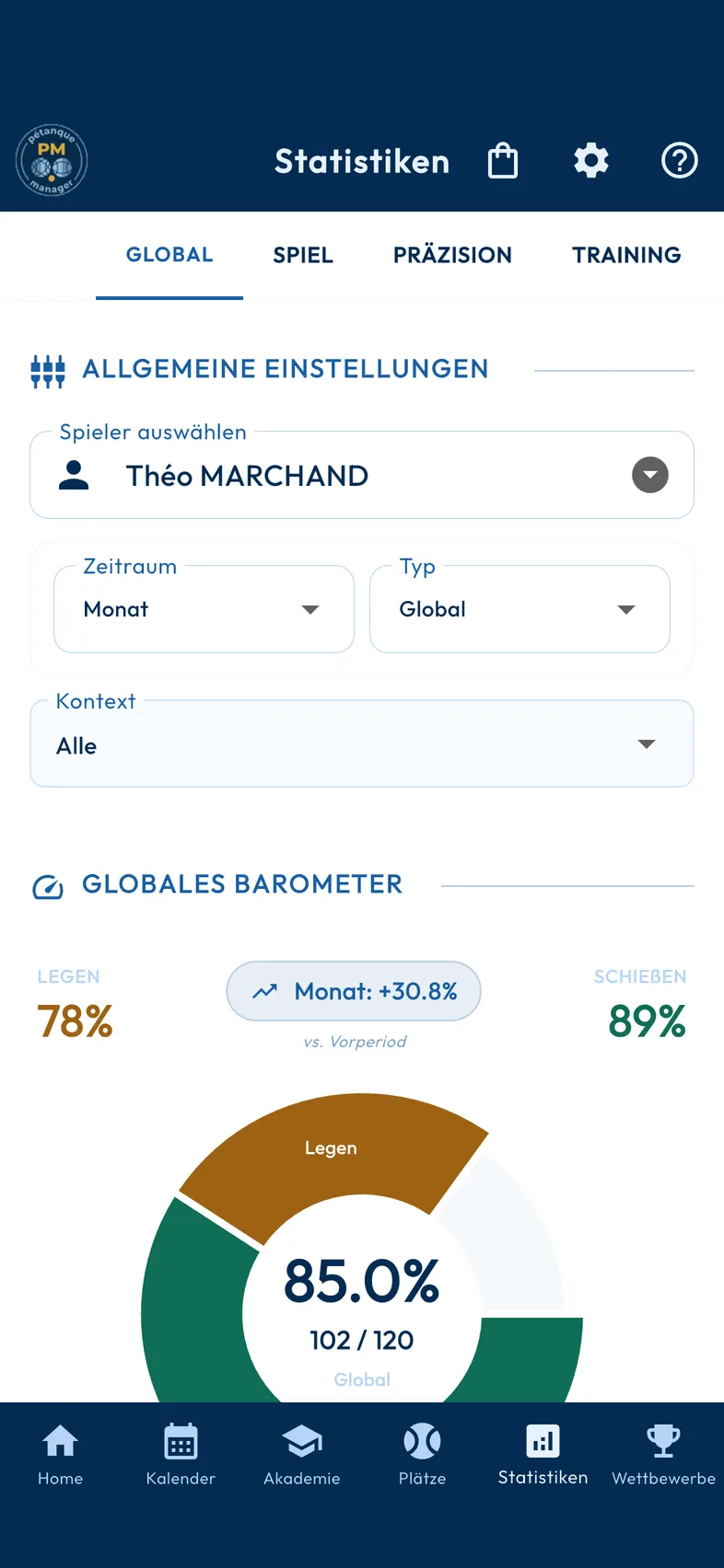 Pétanque-Statistiken