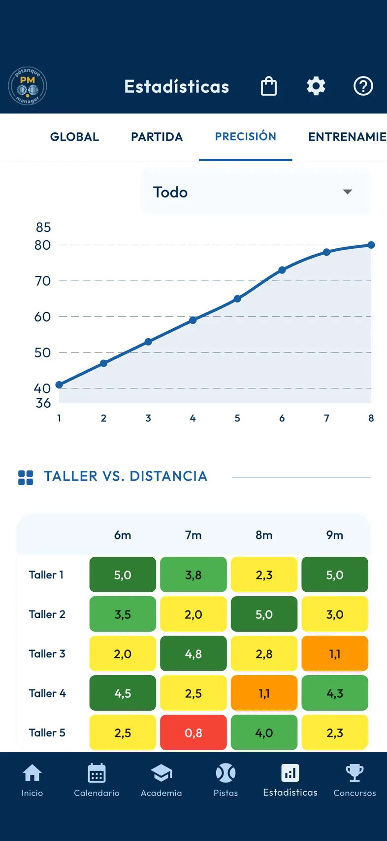 Análisis del tiro y del arrime