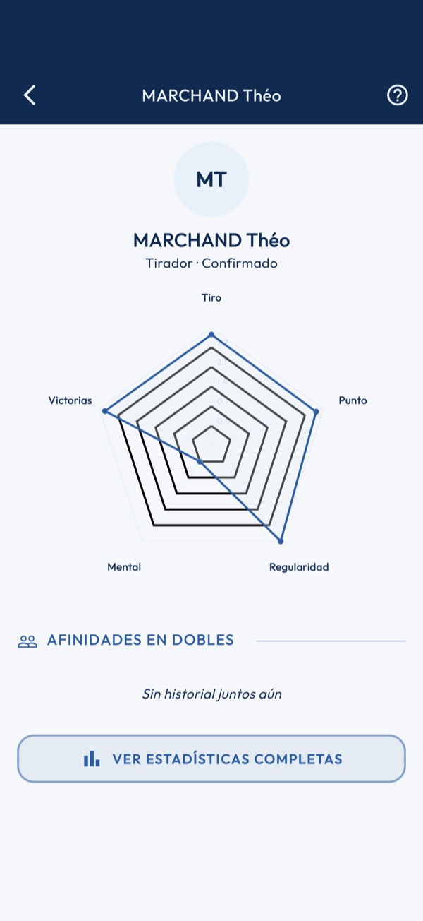 Radar de habilidades