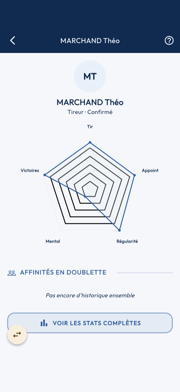 Radar compétences