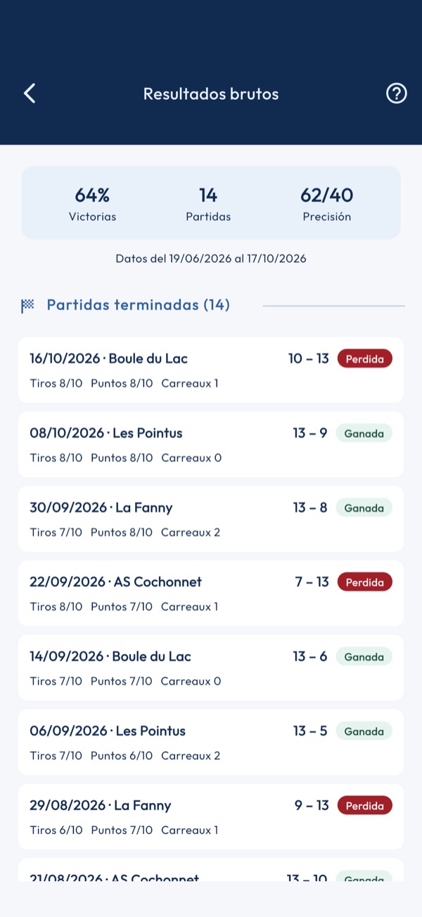 Resultados brutos