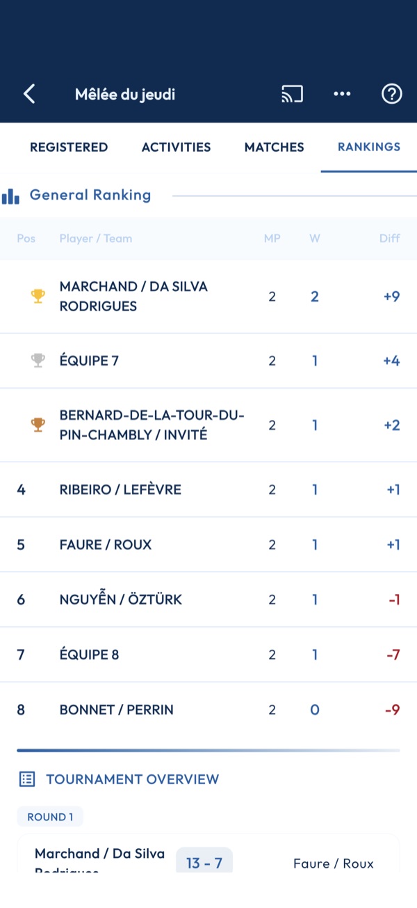 Ranking