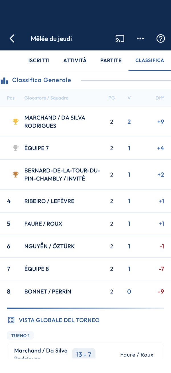Classifica