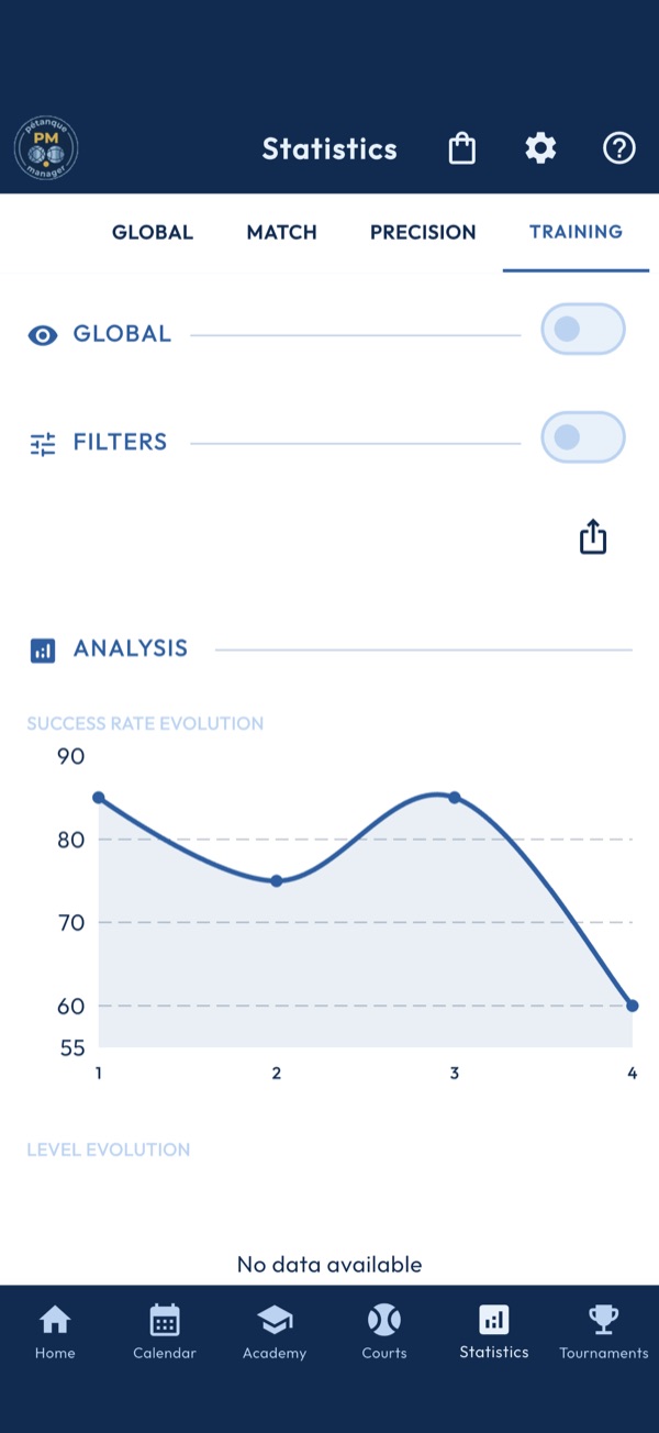Training statistics