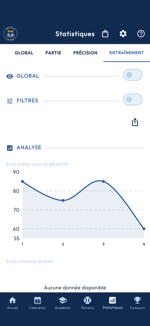 Statistiques d'entraînement