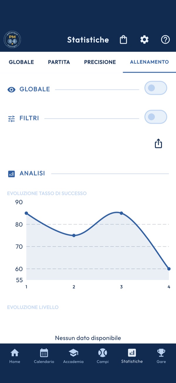 Statistiche di allenamento