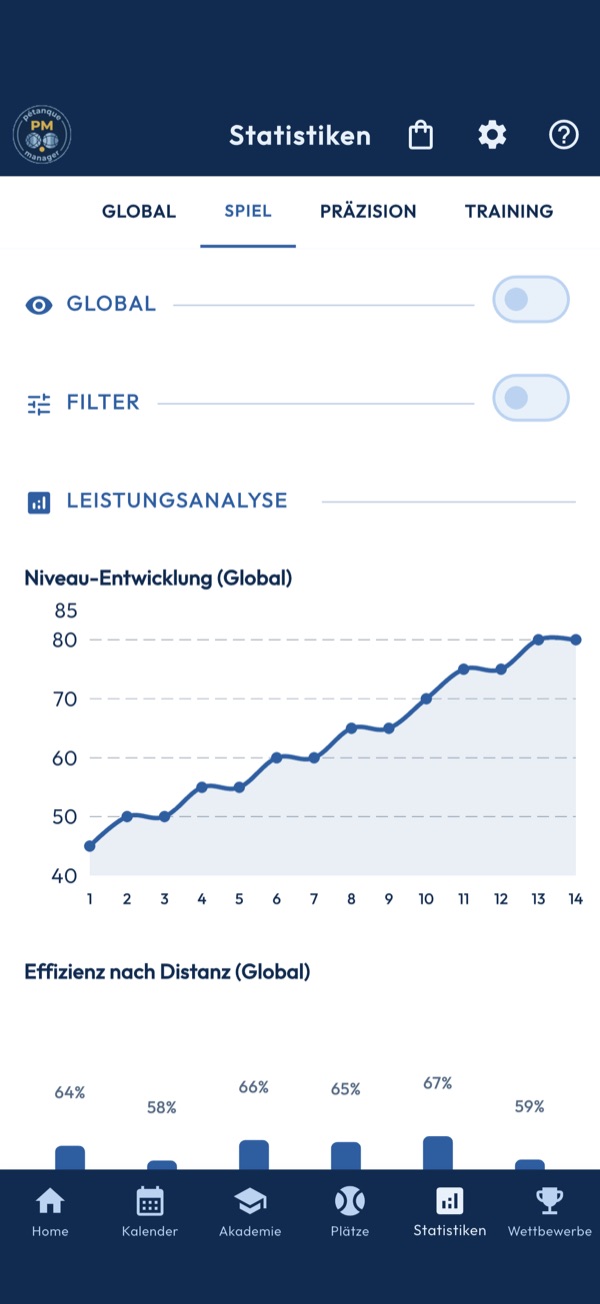 Spielstatistik