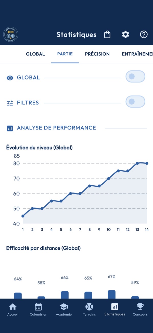 Statistiques de match