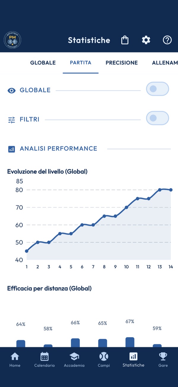 Statistiche di partita
