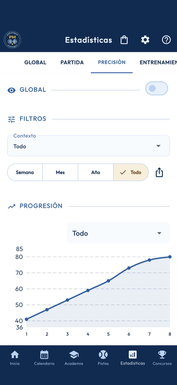 Estadísticas de precisión