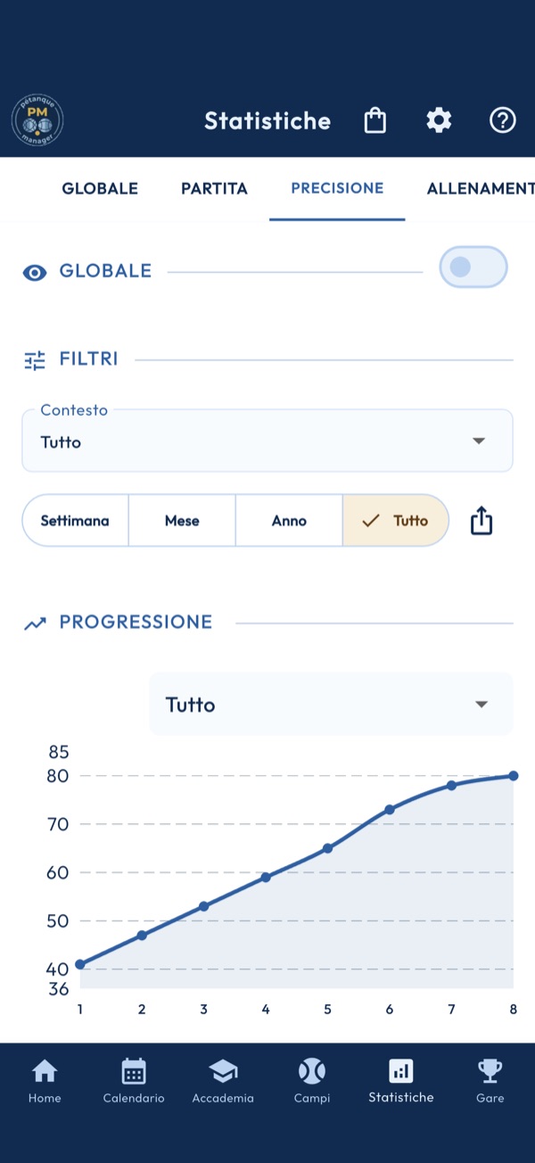 Statistiche di precisione
